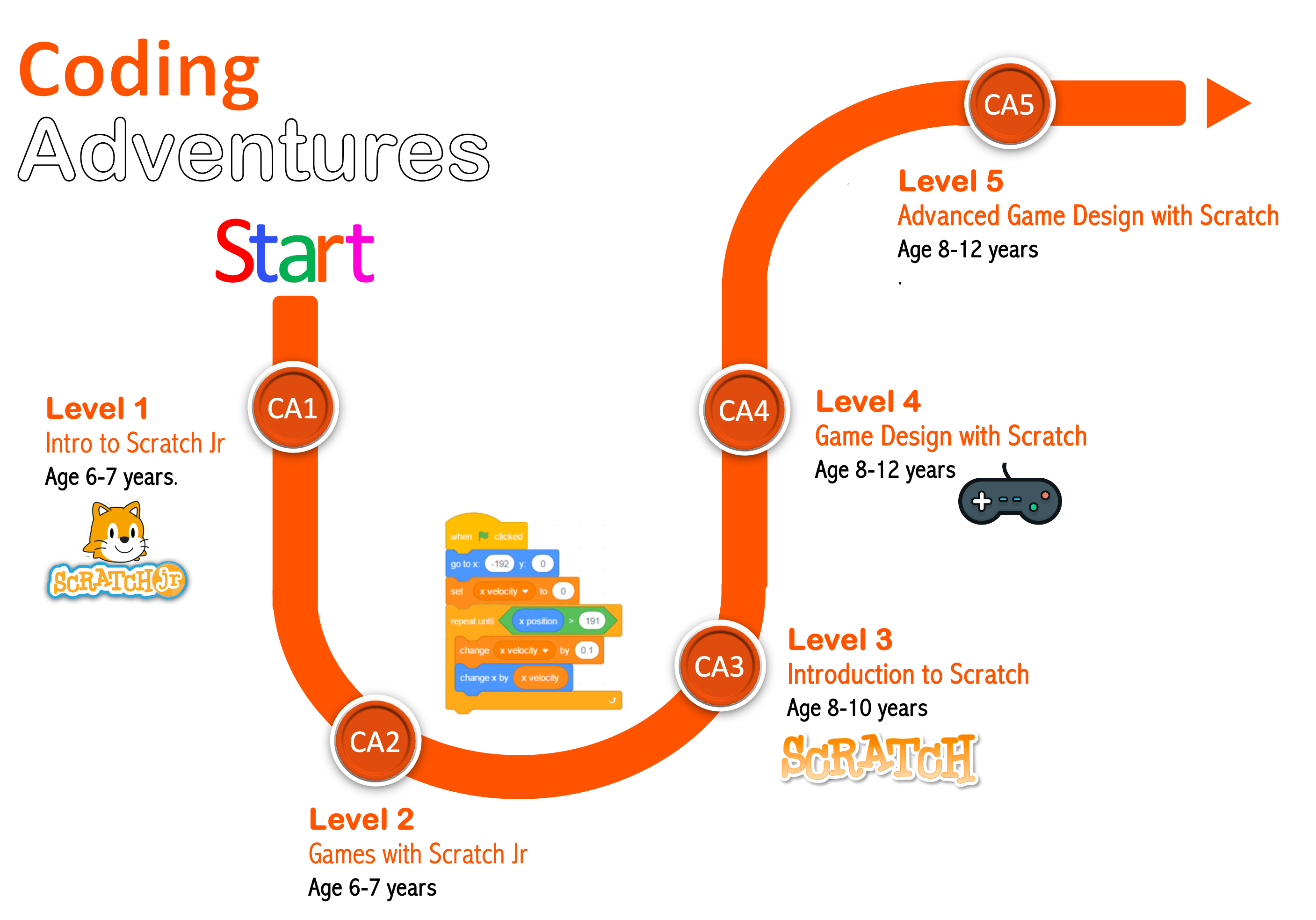 path-coding-adv-v2-min