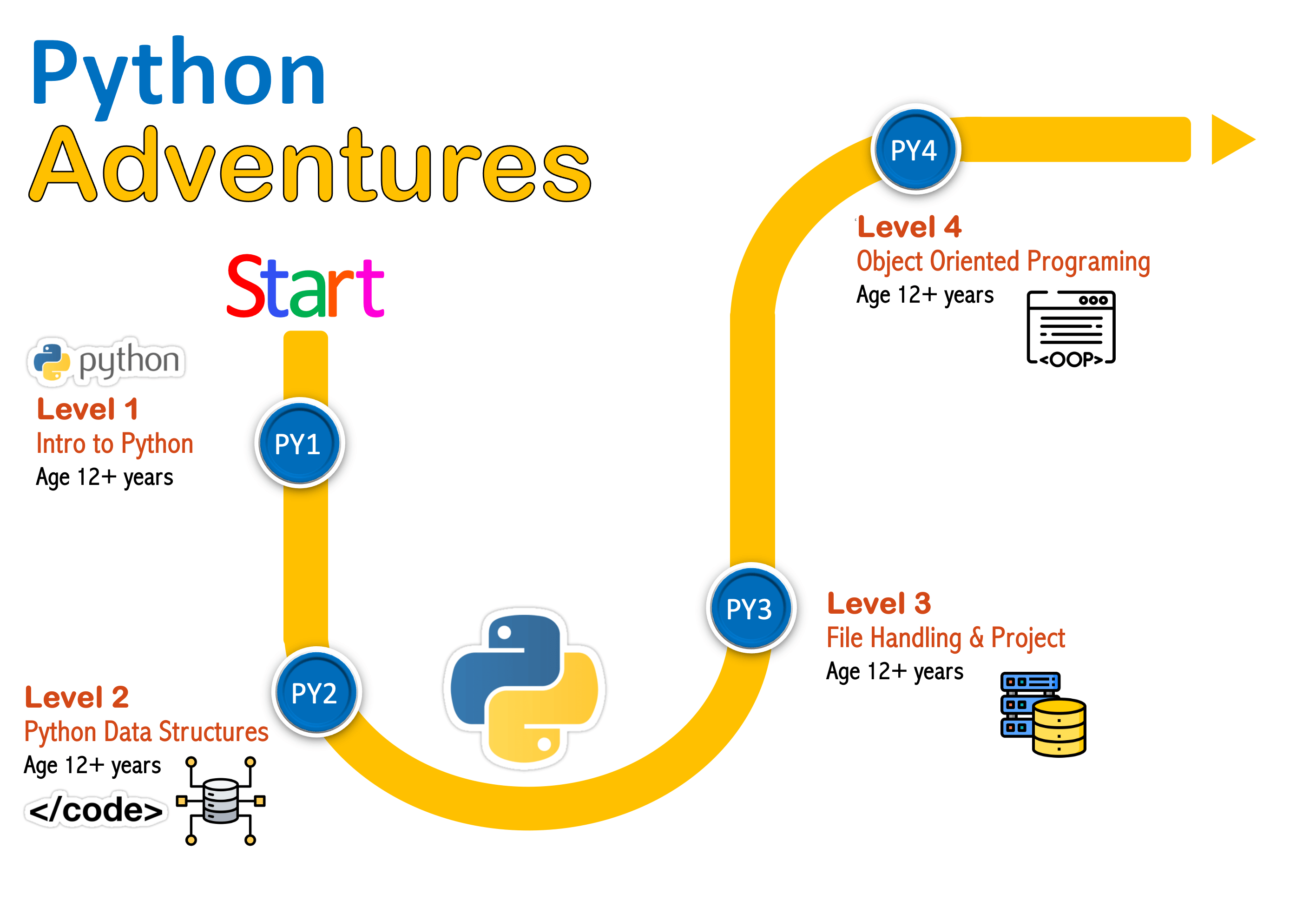 path-python-code-v2-min