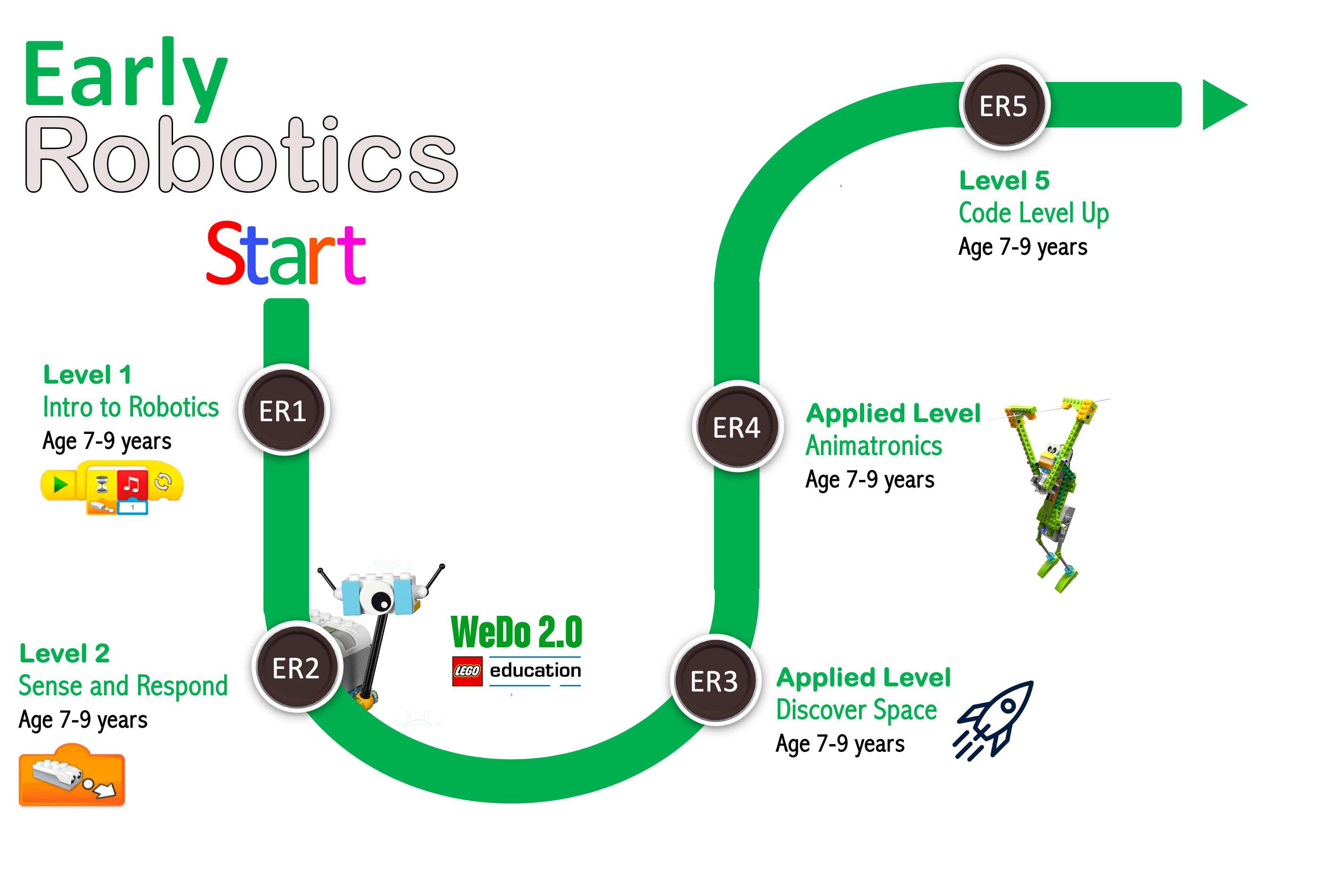pathway-earlyRobotics-min