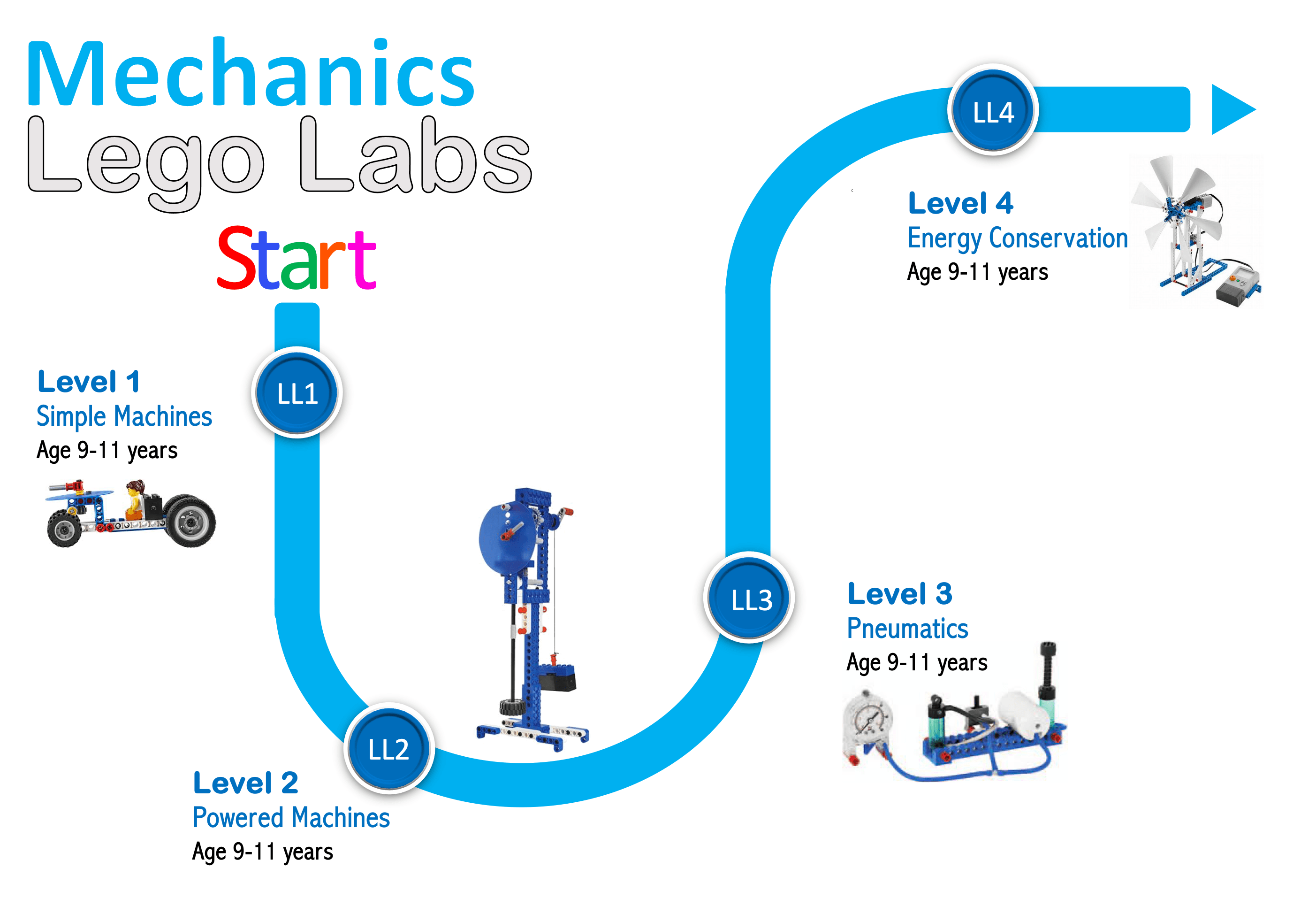 pathway-mechanics-min